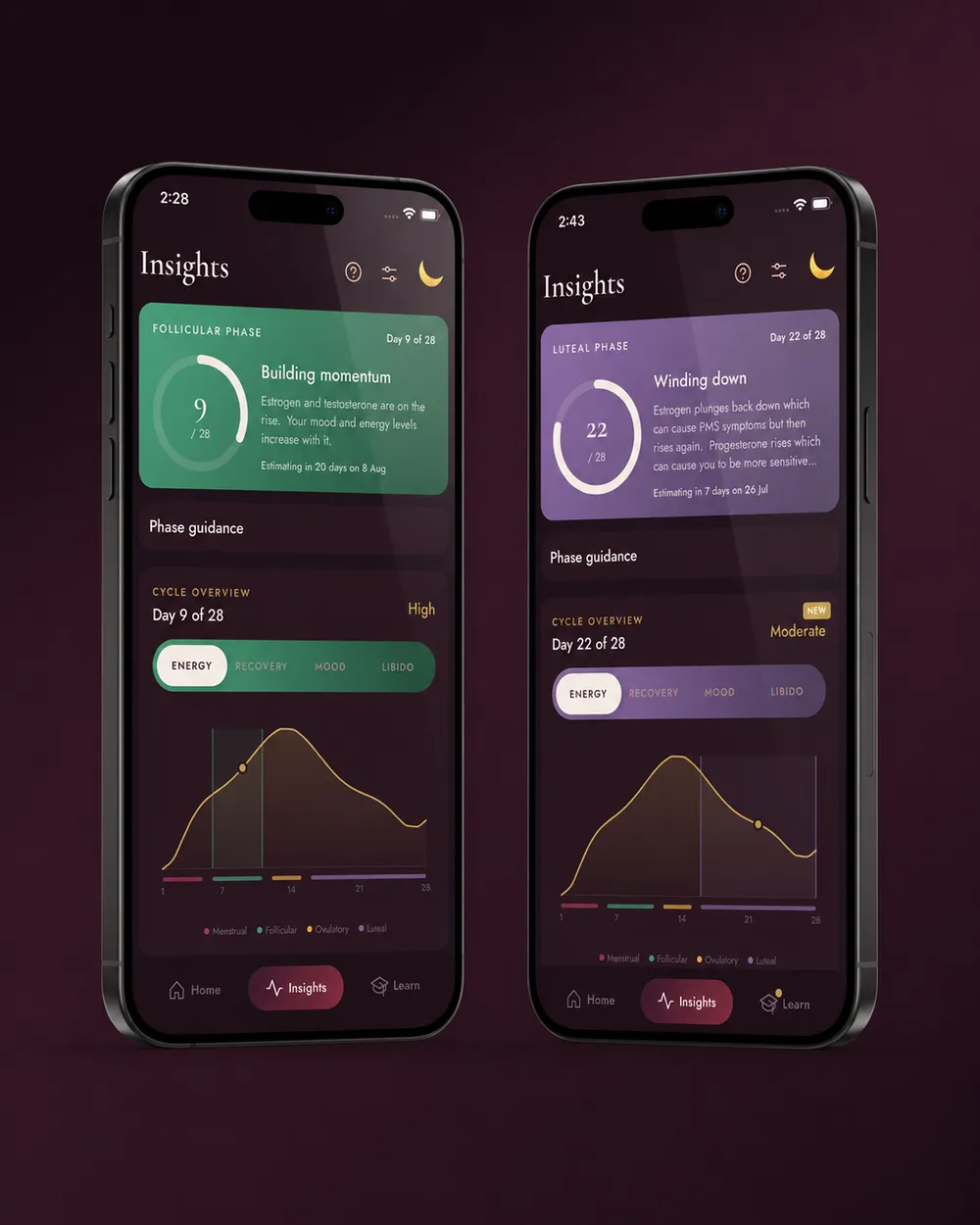 Luna insights screens showing cycle analytics across phases
