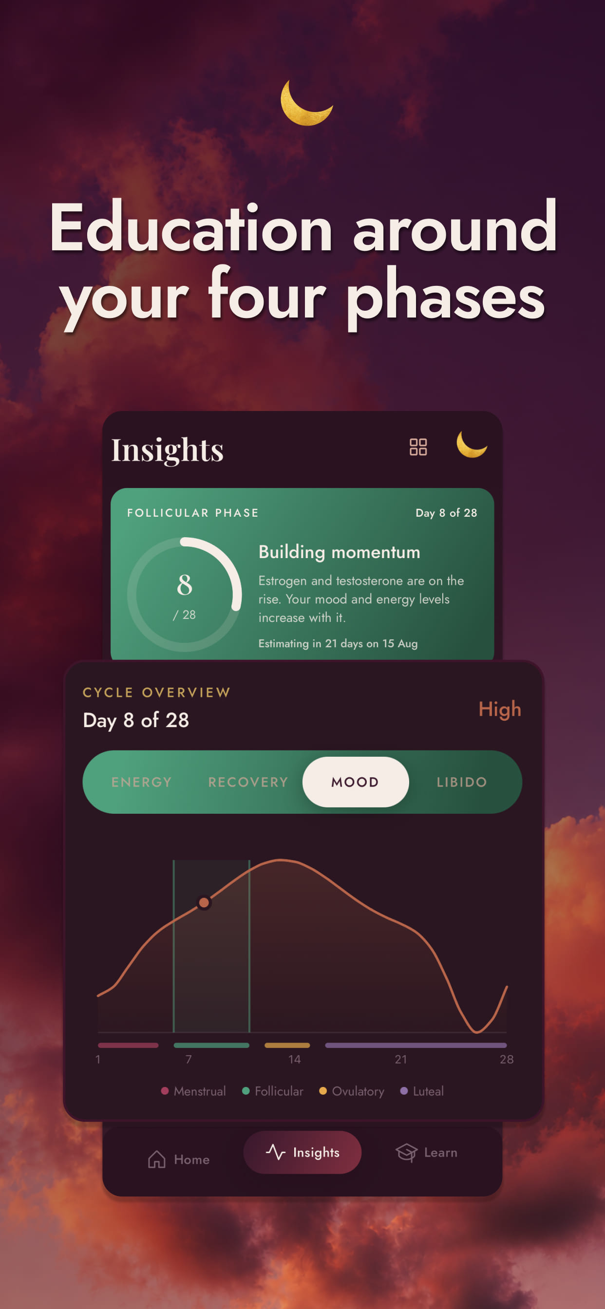 Luna insights - education around your four cycle phases